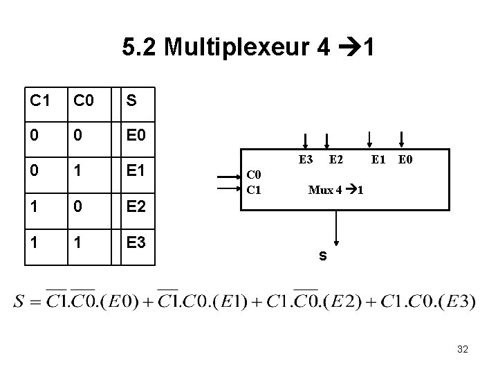 5. 2 Multiplexeur 4 1 C 0 S 0 0 E 0 0 1