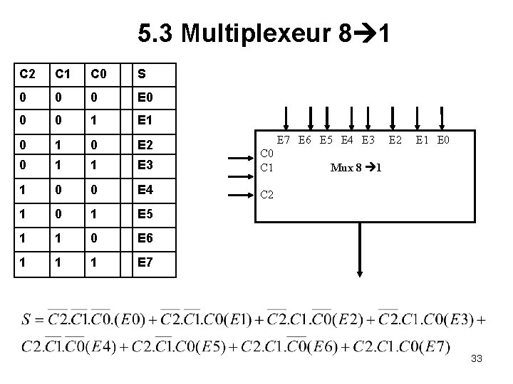 5. 3 Multiplexeur 8 1 C 2 C 1 C 0 S 0 0