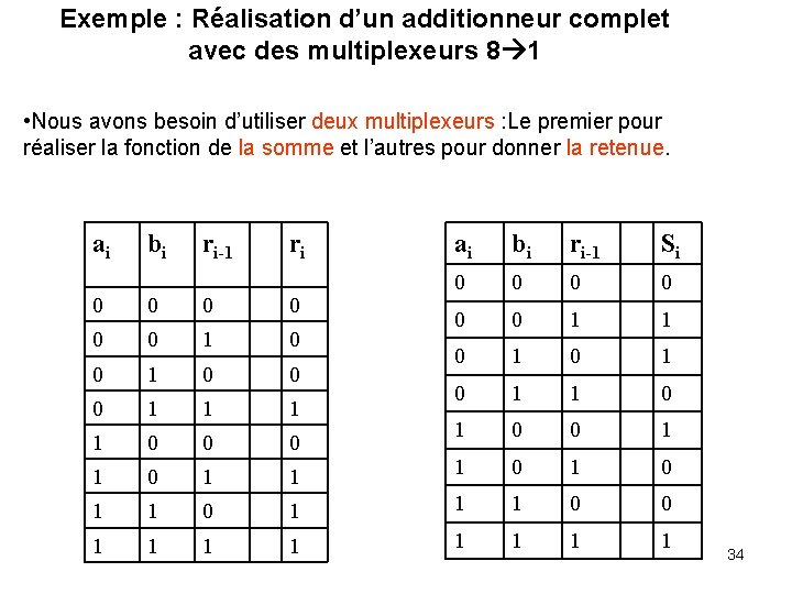 Exemple : Réalisation d’un additionneur complet avec des multiplexeurs 8 1 • Nous avons