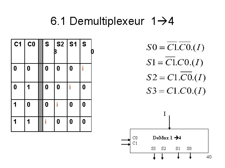 6. 1 Demultiplexeur 1 4 C 1 C 0 S S 2 S 1