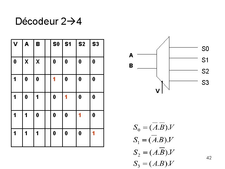 Décodeur 2 4 V 0 1 A X 0 B X 0 S 1