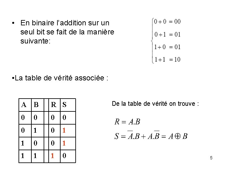  • En binaire l’addition sur un seul bit se fait de la manière