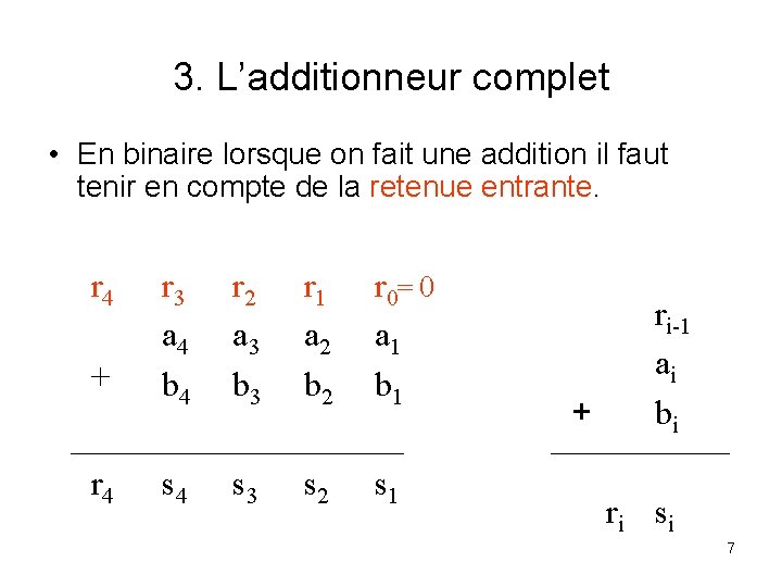 3. L’additionneur complet • En binaire lorsque on fait une addition il faut tenir