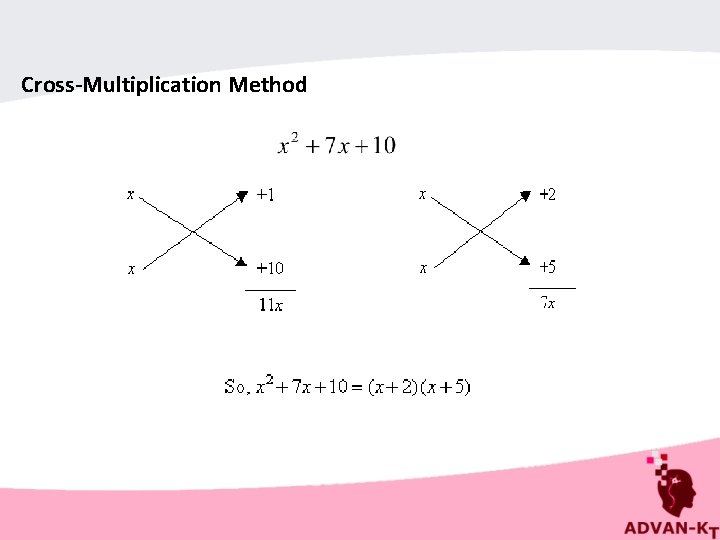 Cross-Multiplication Method 