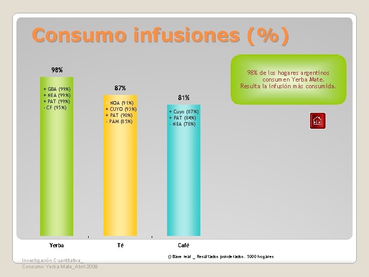 Consumo infusiones (%) + GBA (99%) + NEA (99%) + PAT (99%) - CF