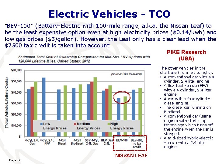 Electric Vehicles - TCO “BEV-100″ (Battery-Electric with 100 -mile range, a. k. a. the