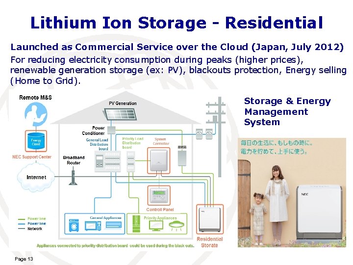 Lithium Ion Storage - Residential Launched as Commercial Service over the Cloud (Japan, July