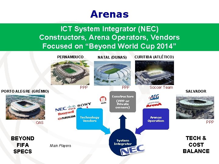 Arenas ICT System Integrator (NEC) Constructors, Arena Operators, Vendors Focused on “Beyond World Cup
