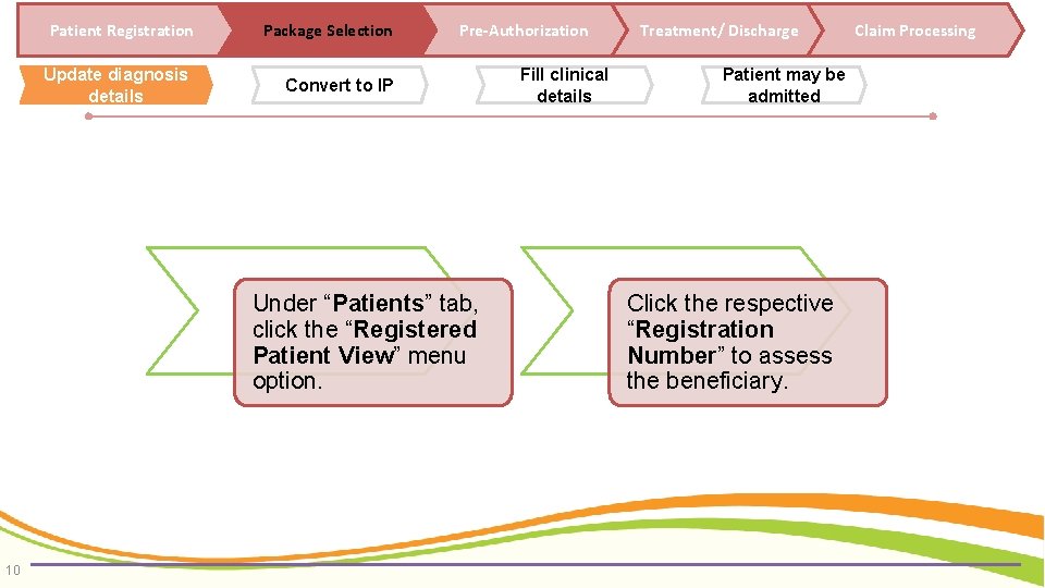 Patient Registration Package Selection Update diagnosis details Convert to IP Pre-Authorization Under “Patients” tab,