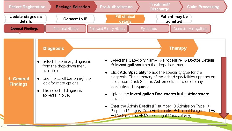 Patient Registration Update diagnosis details General Findings Package Selection Pre-Authorization Fill clinical details Convert