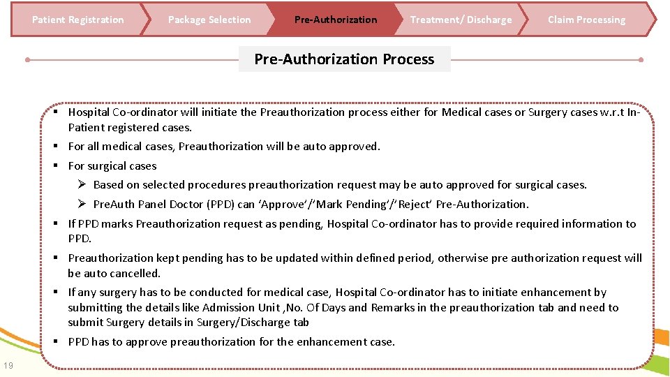 Patient Registration Package Selection Pre-Authorization Treatment/ Discharge Claim Processing Pre-Authorization Process Hospital Co-ordinator will