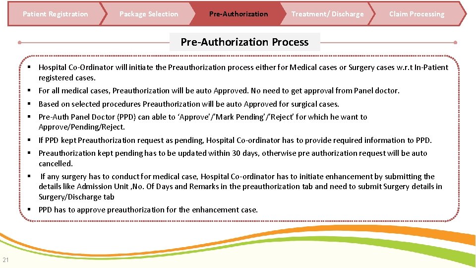 Patient Registration Package Selection Pre-Authorization Treatment/ Discharge Claim Processing Pre-Authorization Process Hospital Co-Ordinator will