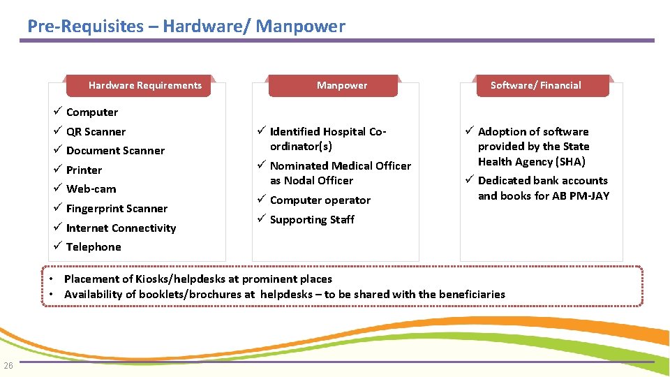 Pre-Requisites – Hardware/ Manpower ` Hardware Requirements Computer QR Scanner Document Scanner Printer Web-cam