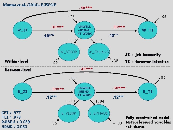 Mauno et al. (2014). EJWOP . 40***. 91 W_JI UNWELL -BEING AT WORK .