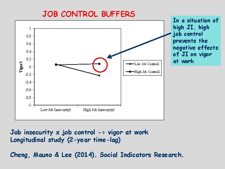 JOB CONTROL BUFFERS 1 0. 8 0. 6 0. 4 Vigor 3 0. 2