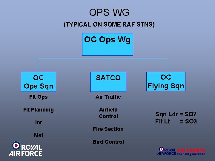 OPS WG (TYPICAL ON SOME RAF STNS) OC Ops Wg OC Ops Sqn SATCO