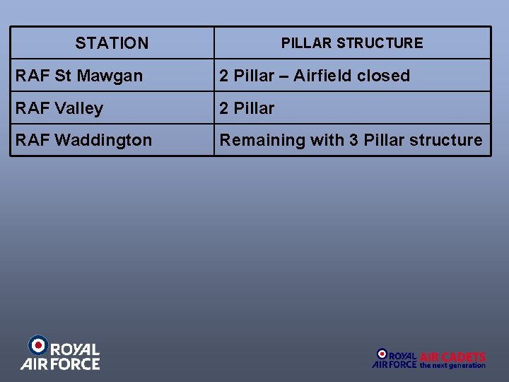 STATION PILLAR STRUCTURE RAF St Mawgan 2 Pillar – Airfield closed RAF Valley 2