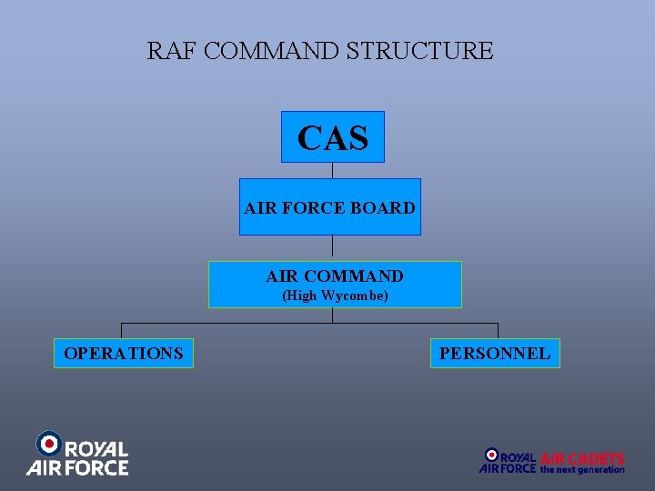 RAF COMMAND STRUCTURE CAS AIR FORCE BOARD AIR COMMAND (High Wycombe) OPERATIONS PERSONNEL 