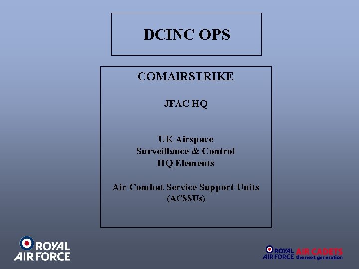 DCINC OPS COMAIRSTRIKE JFAC HQ UK Airspace Surveillance & Control HQ Elements Air Combat