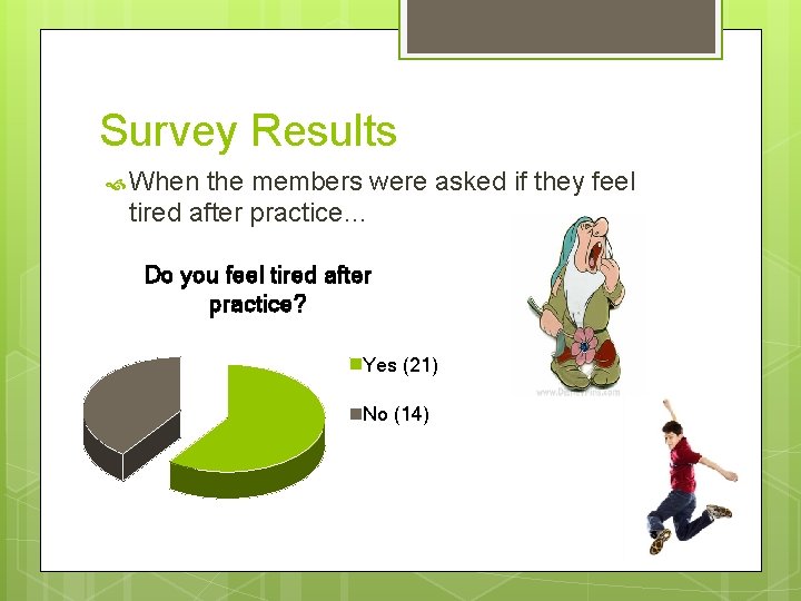 Survey Results When the members were asked if they feel tired after practice… Do