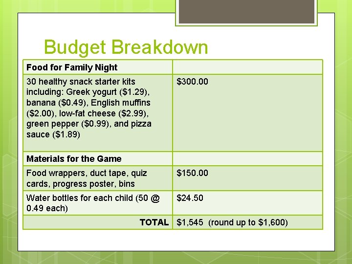 Budget Breakdown Food for Family Night 30 healthy snack starter kits including: Greek yogurt