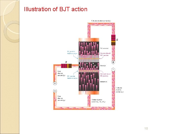 Illustration of BJT action 10 