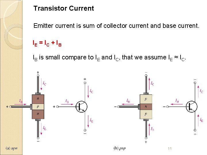 Transistor Current Emitter current is sum of collector current and base current. IE =