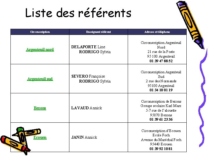 Liste des référents Circonscription Argenteuil nord Argenteuil sud Bezons Ecouen Enseignant référent DELAPORTE Line