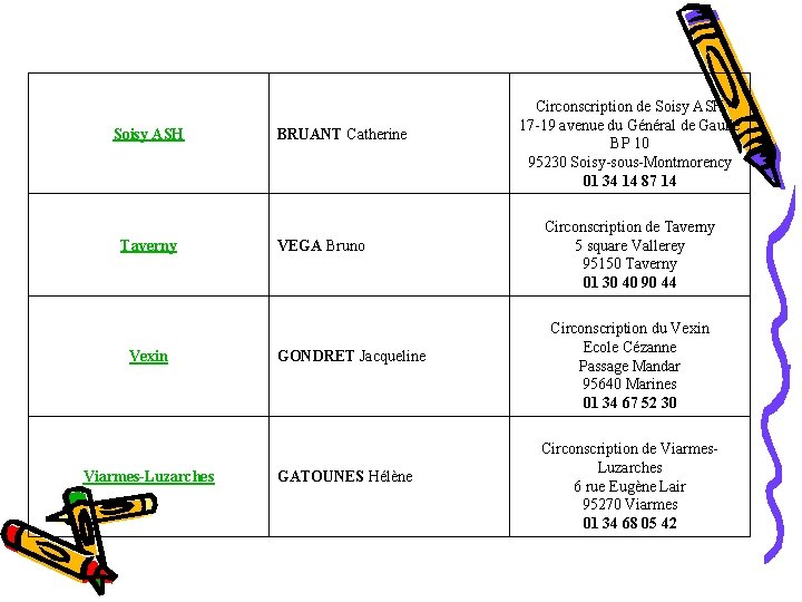 Soisy ASH Taverny Vexin Viarmes-Luzarches BRUANT Catherine VEGA Bruno GONDRET Jacqueline GATOUNES Hélène Circonscription