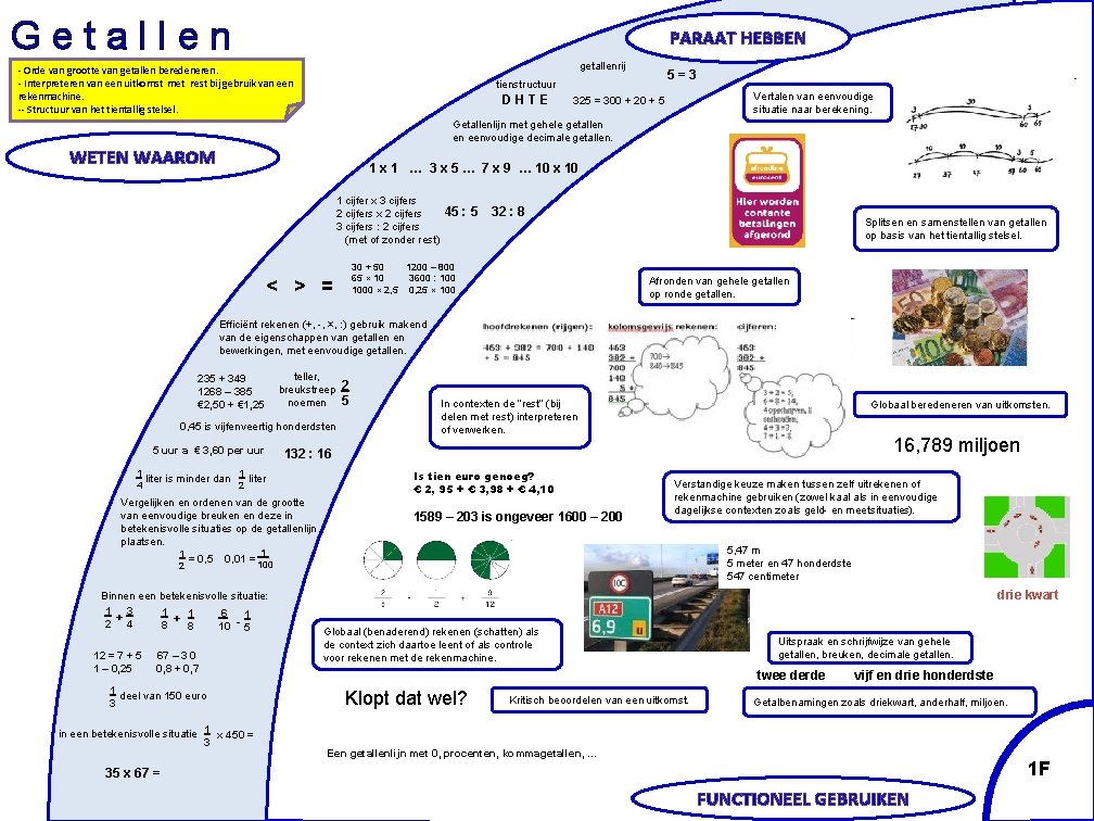 Getallen PARAAT HEBBEN getallenrij - Orde van grootte van getallen beredeneren. - Interpreteren van