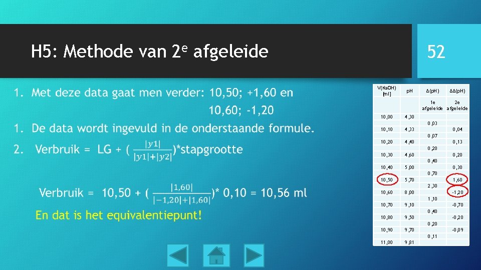 H 5: Methode van 2 e afgeleide • 52 V(Na. OH) [ml] p. H