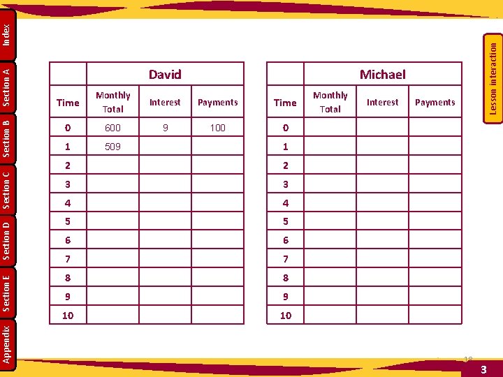 Lesson interaction Index Section A Section B Section C Section D Section E Appendix