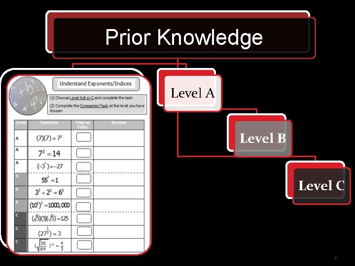 Prior Knowledge Level A Level B Level C 2 