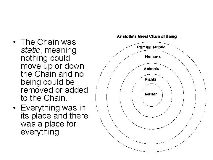  • The Chain was static, meaning nothing could move up or down the