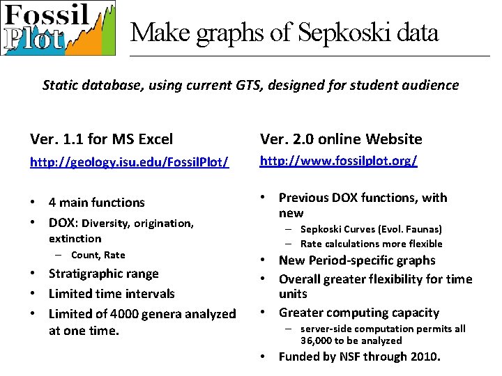 Make graphs of Sepkoski data Static database, using current GTS, designed for student audience