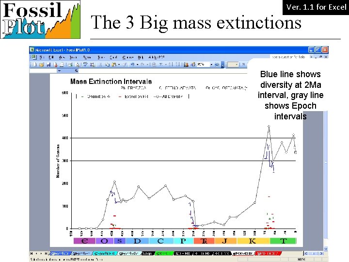 Ver. 1. 1 for Excel Speciation The 3 Big mass extinctions Blue line shows