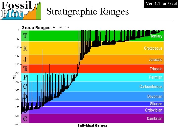 Stratigraphic Ranges Ver. 1. 1 for Excel Paleography 