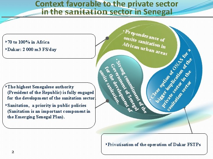 Context favorable to the private sector in the sanitation sector in Senegal (President of