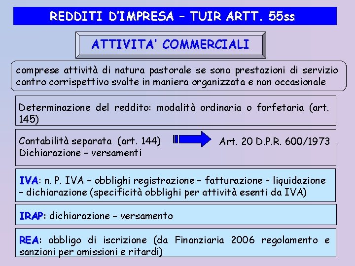 REDDITI D’IMPRESA – TUIR ARTT. 55 ss ATTIVITA’ COMMERCIALI comprese attività di natura pastorale