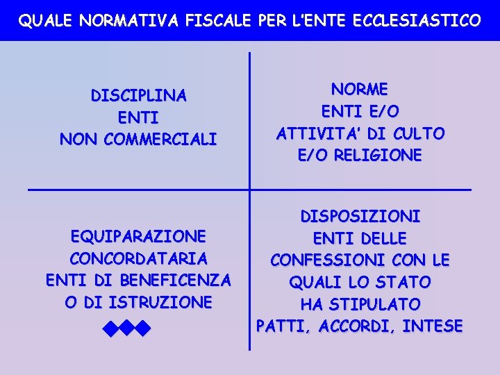 QUALE NORMATIVA FISCALE PER L’ENTE ECCLESIASTICO DISCIPLINA ENTI NON COMMERCIALI NORME ENTI E/O ATTIVITA’