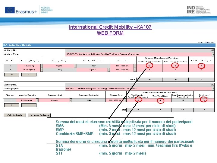 International Credit Mobility –KA 107 WEB FORM Somma dei mesi di ciascuna mobilità moltiplicata