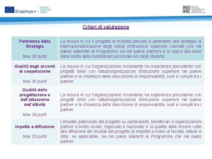 Criteri di valutazione Pertinenza della Strategia Max 30 punti Qualità degli accordi di cooperazione