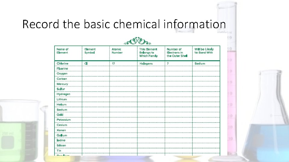 Record the basic chemical information 