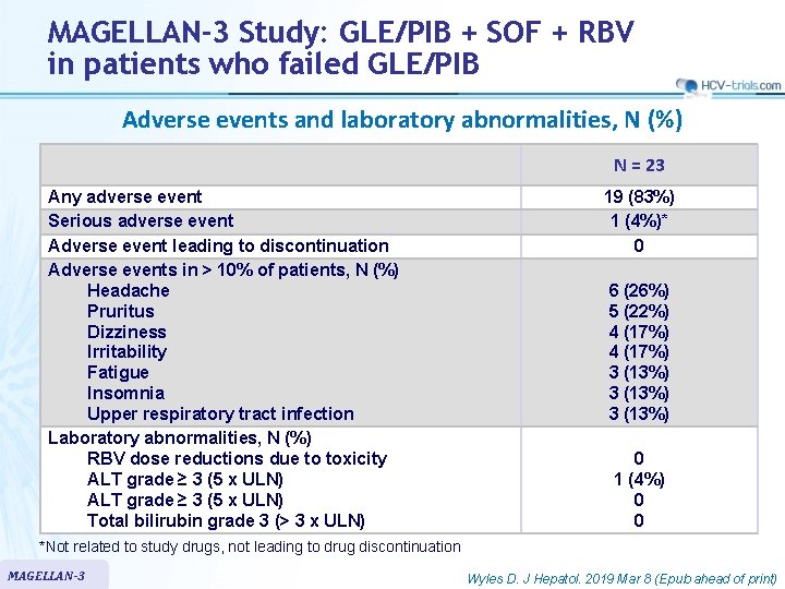 MAGELLAN-3 Study: GLE/PIB + SOF + RBV in patients who failed GLE/PIB Adverse events