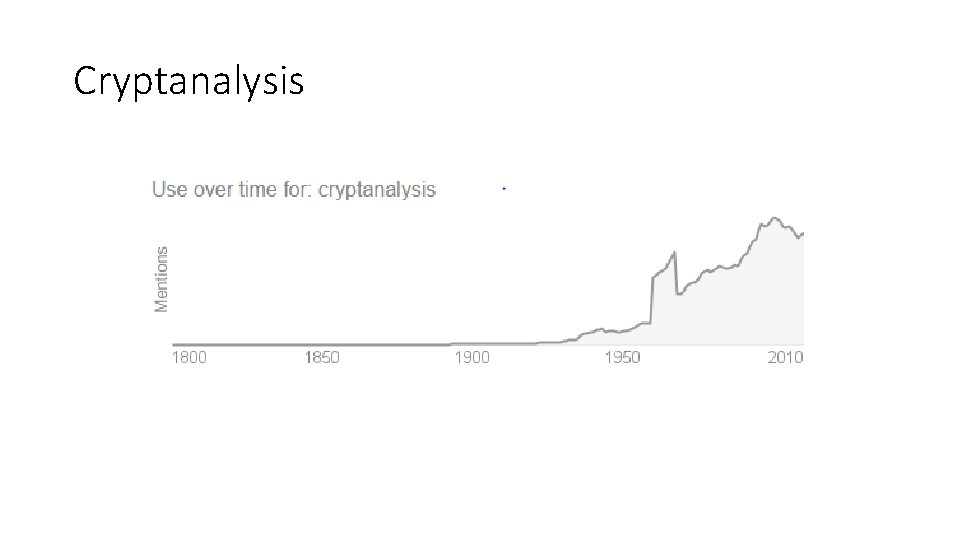 Basic of Modern Cryptography By Sheetal For CSIT