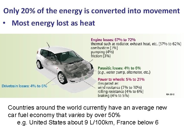 Only 20% of the energy is converted into movement • Most energy lost as