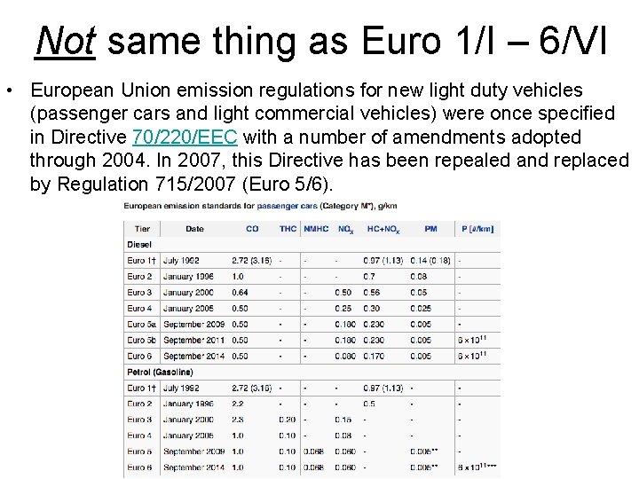 Not same thing as Euro 1/I – 6/VI • European Union emission regulations for