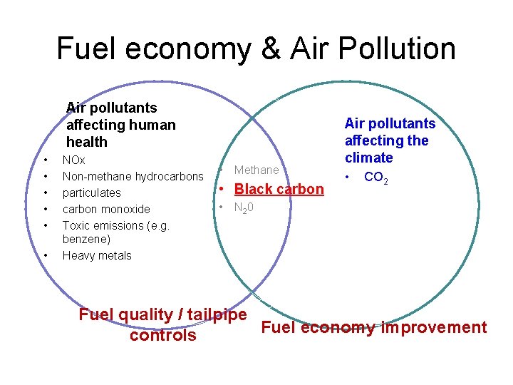 Fuel economy & Air Pollution Air pollutants affecting human health • • • NOx