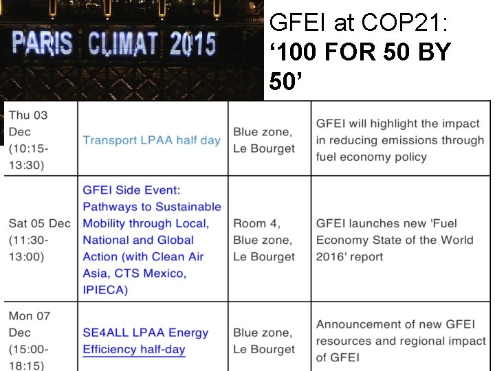 GFEI at COP 21: ‘ 100 FOR 50 BY 50’ 