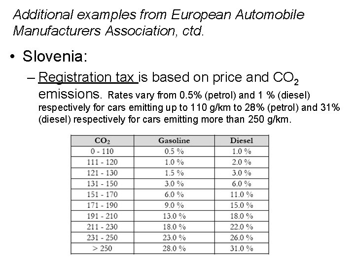 Additional examples from European Automobile Manufacturers Association, ctd. • Slovenia: – Registration tax is
